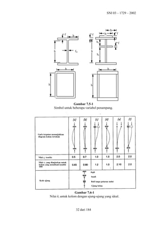 SNI 03 – 1729 – 2002

f

f

b

b

b
hc

fw

h

h

b

h

f
f

hc

b

h

Gambar 7.5-1
Simbol untuk beberapa variabel penampang.

Gambar 7.6-1
Nilai kc untuk kolom dengan ujung-ujung yang ideal.

32 dari 184

 