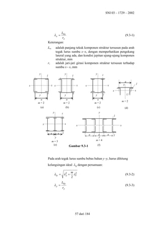 SNI 03 – 1729 – 2002

Lkx
rx
Keterangan:

λx =

Lkx

adalah panjang tekuk komponen struktur tersusun pada arah
tegak lurus sumbu x−x, dengan memperhatikan pengekang
lateral yang ada, dan kondisi jepitan ujung-ujung komponen
struktur, mm
adalah jari-jari girasi komponen struktur tersusun terhadap
sumbu x− x, mm

rx
y

(9.3-1)

y

l
x x

x

x

l

y

y

l

y

x

x

a

l
x

x

l

y

l

l

l

y

a
m=2

a
m=2

a
m=2

m=2

(a)

(b)

(c)

(d)

y

y

l

l
x

x
a

a

l

y
m=3
(e)

x

x
a

Gambar 9.3-1

a
y
m=4

a

l

(f)

Pada arah tegak lurus sumbu bebas bahan y−y, harus dihitung
kelangsingan ideal λiy dengan persamaan:

λiy = λ2 +
y
λy =

m 2
λl
2

Lky

(9.3-2)
(9.3-3)

ry

57 dari 184

 