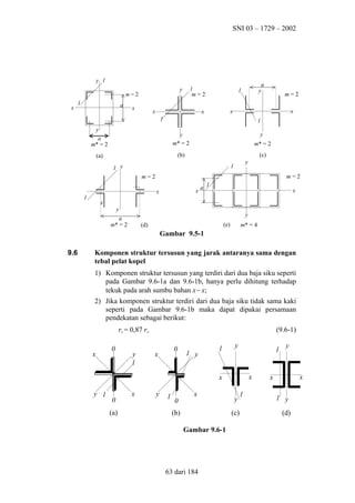 SNI 03 – 1729 – 2002

y l
m=2

x

l

a

l
m=2

y

x

x

a
y

l

m=2
x

x

x
l

l

y
a
m* = 2

y
m* = 2

(a)

(b)

y
m* = 2
(c)
y

l

l y

m=2

m=2
x

x

l

a l

x

x
y

y

a
m* = 2

(e)

(d)

m* = 4

Gambar 9.5-1
9.6

Komponen struktur tersusun yang jarak antaranya sama dengan
tebal pelat kopel
1) Komponen struktur tersusun yang terdiri dari dua baja siku seperti
pada Gambar 9.6-1a dan 9.6-1b, hanya perlu dihitung terhadap
tekuk pada arah sumbu bahan x− x;
2) Jika komponen struktur terdiri dari dua baja siku tidak sama kaki
seperti pada Gambar 9.6-1b maka dapat dipakai persamaan
pendekatan sebagai berikut:
rx = 0,87 ro
x

0

y
l

(9.6-1)
0

x

l y

l

y

l

x

x
y l

0
(a)

x

y

l

0

x

y
(c)

(b)
Gambar 9.6-1

63 dari 184

l

y

x

x
l y
(d)

 