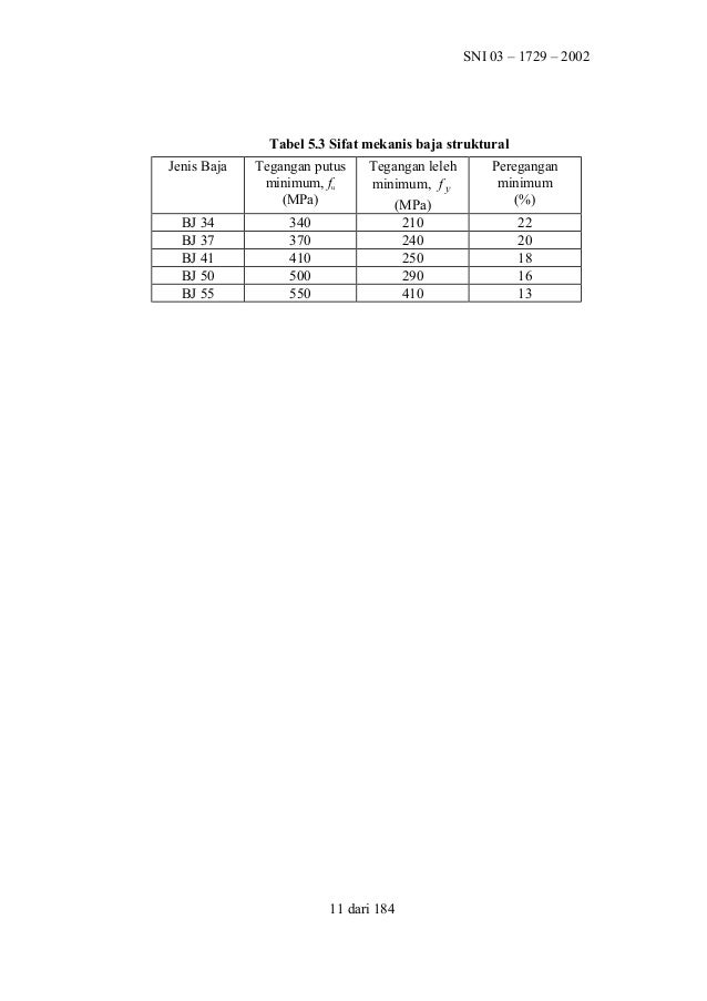 Idea Tabel Profil Baja Kanal C Sni Info Terupdate
