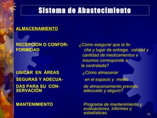 10
ALMACENAMIENTOALMACENAMIENTO
RECEPCIÓN O CONFOR- ¿Cómo asegurar que la fe-
FORMIDAD cha y lugar de entrega, calidad y
cantidad de medicamentos e
insumos corresponde a
la contratada?
UBICAR EN ÁREAS ¿Cómo almacenar
SEGURAS Y ADECUA- en el espacio y medio
DAS PARA SU CON- de almacenamiento previsto
SERVACIÓN adecuado y seguro?
MANTENIMIENTO Programa de mantenimiento y
evaluaciones, informes y
estadísticas.
Sistema de Abastecimiento
 