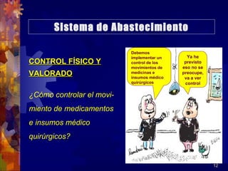 12
CONTROL FÍSICO YCONTROL FÍSICO Y
VALORADOVALORADO
¿Cómo controlar el movi-
miento de medicamentos
e insumos médico
quirúrgicos?
Sistema de Abastecimiento
Debemos
implementar un
control de los
movimientos de
medicinas e
insumos médico
quirúrgicos
Ya he
previsto
eso no se
preocupe,
va a ver
control
 