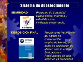 14
SEGURIDAD Programa de Seguridad
Evaluaciones, Informes y
estadísticas de
incidencia y ocurrencia.
DISPOSICIÓN FINAL Programa de Verificación
del estado de
conservación y
empleo de bienes, así
como de calificación de
utilidad para la entidad.
Evaluaciones.
Resoluciones de baja,
Informes y Estadísticas.
Sistema de Abastecimiento
 