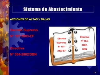 19
ACCIONES DE ALTAS Y BAJAS
Decreto Supremo
N° 107-2003-EF
Directiva
N° 004-2002/SBN
Sistema de Abastecimiento
Decreto
Supremo
N° 107-
2003-EF
Directiva
N° 004-
2002-
SBN
 