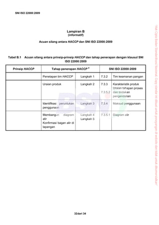 SNI ISO 22000:2009
dari 3432
Lampiran B
(informatif)
Acuan silang antara HACCP dan SNI ISO 22000:2009
Tabel B.1 Acuan silang antara prinsip-prinsip HACCP dan tahap penerapan dengan klausul SNI
ISO 22000:2009
Prinsip HACCP Tahap penerapan HACCP
a
SNI ISO 22000:2009
Penetapan tim HACCP Langkah 1 7.3.2 Tim keamanan pangan
Uraian produk Langkah 2 7.3.3
7.3.5.2
Karakteristik produk
Uraian tahapan proses
dan tindakan
pengendalian
Identifikasi peruntukan
penggunaan
Langkah 3 7.3.4 Maksud penggunaan
Membangun diagram
alir
Konfirmasi bagan alir di
lapangan
Langkah 4
Langkah 5
7.3.5.1 Diagram alir
“HakCiptaBadanStandardisasiNasional,Copystandarinidibuatuntukpenayangandiwebsitedantidakuntukdikomersialkan”
 