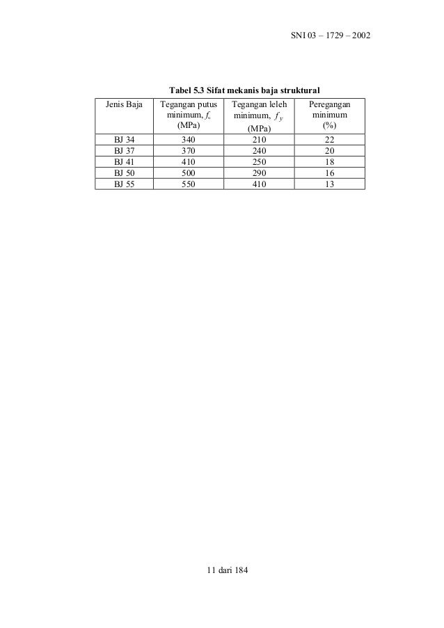 Sni 03 1729 2002 tata cara perencanaan struktur baja untuk  