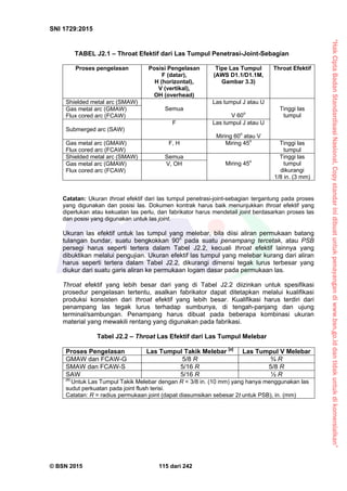 “HakCiptaBadanStandardisasiNasional,Copystandarinidibuatuntukpenayangandiwww.bsn.go.iddantidakuntukdikomersialkan”
SNI 1729:2015
© BSN 2015 115 dari 242
TABEL J2.1 – Throat Efektif dari Las Tumpul Penetrasi-Joint-Sebagian
Proses pengelasan Posisi Pengelasan
F (datar),
H (horizontal),
V (vertikal),
OH (overhead)
Tipe Las Tumpul
(AWS D1.1/D1.1M,
Gambar 3.3)
Throat Efektif
Shielded metal arc (SMAW)
Semua
Las tumpul J atau U
V 60o
Tinggi las
tumpul
Gas metal arc (GMAW)
Flux cored arc (FCAW)
Submerged arc (SAW)
F Las tumpul J atau U
Miring 60o
atau V
Gas metal arc (GMAW)
Flux cored arc (FCAW)
F, H Miring 45o
Tinggi las
tumpul
Shielded metal arc (SMAW) Semua
Miring 45o
Tinggi las
tumpul
dikurangi
1/8 in. (3 mm)
Gas metal arc (GMAW)
Flux cored arc (FCAW)
V, OH
Catatan: Ukuran throat efektif dari las tumpul penetrasi-joint-sebagian tergantung pada proses
yang digunakan dan posisi las. Dokumen kontrak harus baik menunjukkan throat efektif yang
diperlukan atau kekuatan las perlu, dan fabrikator harus mendetail joint berdasarkan proses las
dan posisi yang digunakan untuk las joint.
Ukuran las efektif untuk las tumpul yang melebar, bila diisi aliran permukaan batang
tulangan bundar, suatu bengkokkan 90o
pada suatu penampang tercetak, atau PSB
persegi harus seperti tertera dalam Tabel J2.2, kecuali throat efektif lainnya yang
dibuktikan melalui pengujian. Ukuran efektif las tumpul yang melebar kurang dari aliran
harus seperti tertera dalam Tabel J2.2, dikurangi dimensi tegak lurus terbesar yang
diukur dari suatu garis aliran ke permukaan logam dasar pada permukaan las.
Throat efektif yang lebih besar dari yang di Tabel J2.2 diizinkan untuk spesifikasi
prosedur pengelasan tertentu, asalkan fabrikator dapat ditetapkan melalui kualifikasi
produksi konsisten dari throat efektif yang lebih besar. Kualifikasi harus terdiri dari
penampang las tegak lurus terhadap sumbunya, di tengah-panjang dan ujung
terminal/sambungan. Penampang harus dibuat pada beberapa kombinasi ukuran
material yang mewakili rentang yang digunakan pada fabrikasi.
Tabel J2.2 – Throat Las Efektif dari Las Tumpul Melebar
Proses Pengelasan Las Tumpul Takik Melebar [a]
Las Tumpul V Melebar
GMAW dan FCAW-G 5/8 R ¾ R
SMAW dan FCAW-S 5/16 R 5/8 R
SAW 5/16 R ½ R
[a]
Untuk Las Tumpul Takik Melebar dengan R < 3/8 in. (10 mm) yang hanya menggunakan las
sudut perkuatan pada joint flush terisi.
Catatan: R = radius permukaan joint (dapat diasumsikan sebesar 2t untuk PSB), in. (mm)
 