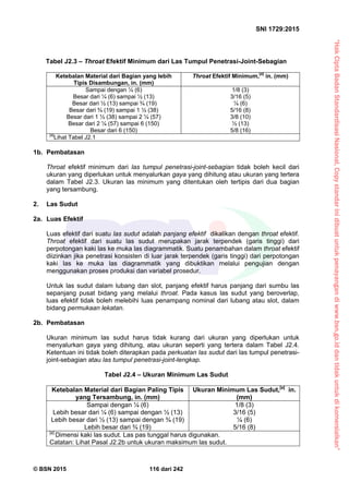 “HakCiptaBadanStandardisasiNasional,Copystandarinidibuatuntukpenayangandiwww.bsn.go.iddantidakuntukdikomersialkan”
SNI 1729:2015
© BSN 2015 116 dari 242
Tabel J2.3 – Throat Efektif Minimum dari Las Tumpul Penetrasi-Joint-Sebagian
Ketebalan Material dari Bagian yang lebih
Tipis Disambungan, in. (mm)
Throat Efektif Minimum,[a]
in. (mm)
Sampai dengan ¼ (6)
Besar dari ¼ (6) sampai ½ (13)
Besar dari ½ (13) sampai ¾ (19)
Besar dari ¾ (19) sampai 1 ½ (38)
Besar dari 1 ½ (38) sampai 2 ¼ (57)
Besar dari 2 ¼ (57) sampai 6 (150)
Besar dari 6 (150)
1/8 (3)
3/16 (5)
¼ (6)
5/16 (8)
3/8 (10)
½ (13)
5/8 (16)
[a]
Lihat Tabel J2.1
1b. Pembatasan
Throat efektif minimum dari las tumpul penetrasi-joint-sebagian tidak boleh kecil dari
ukuran yang diperlukan untuk menyalurkan gaya yang dihitung atau ukuran yang tertera
dalam Tabel J2.3. Ukuran las minimum yang ditentukan oleh tertipis dari dua bagian
yang tersambung.
2. Las Sudut
2a. Luas Efektif
Luas efektif dari suatu las sudut adalah panjang efektif dikalikan dengan throat efektif.
Throat efektif dari suatu las sudut merupakan jarak terpendek (garis tinggi) dari
perpotongan kaki las ke muka las diagrammatik. Suatu penambahan dalam throat efektif
diizinkan jika penetrasi konsisten di luar jarak terpendek (garis tinggi) dari perpotongan
kaki las ke muka las diagrammatik yang dibuktikan melalui pengujian dengan
menggunakan proses produksi dan variabel prosedur.
Untuk las sudut dalam lubang dan slot, panjang efektif harus panjang dari sumbu las
sepanjang pusat bidang yang melalui throat. Pada kasus las sudut yang beroverlap,
luas efektif tidak boleh melebihi luas penampang nominal dari lubang atau slot, dalam
bidang permukaan lekatan.
2b. Pembatasan
Ukuran minimum las sudut harus tidak kurang dari ukuran yang diperlukan untuk
menyalurkan gaya yang dihitung, atau ukuran seperti yang tertera dalam Tabel J2.4.
Ketentuan ini tidak boleh diterapkan pada perkuatan las sudut dari las tumpul penetrasi-
joint-sebagian atau las tumpul penetrasi-joint-lengkap.
Tabel J2.4 – Ukuran Minimum Las Sudut
Ketebalan Material dari Bagian Paling Tipis
yang Tersambung, in. (mm)
Ukuran Minimum Las Sudut,[a]
in.
(mm)
Sampai dengan ¼ (6)
Lebih besar dari ¼ (6) sampai dengan ½ (13)
Lebih besar dari ½ (13) sampai dengan ¾ (19)
Lebih besar dari ¾ (19)
1/8 (3)
3/16 (5)
¼ (6)
5/16 (8)
[a]
Dimensi kaki las sudut. Las pas tunggal harus digunakan.
Catatan: Lihat Pasal J2.2b untuk ukuran maksimum las sudut.
 