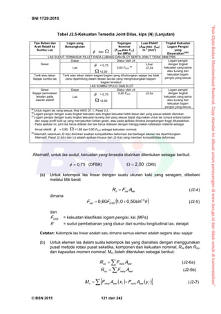 “HakCiptaBadanStandardisasiNasional,Copystandarinidibuatuntukpenayangandiwww.bsn.go.iddantidakuntukdikomersialkan”
SNI 1729:2015
© BSN 2015 121 dari 242
Tabel J2.5-Kekuatan Tersedia Joint Dilas, kips (N) (Lanjutan)
Tipe Beban dan
Arah Relatif ke
Sumbu Las
Logan yang
Bersangkutan
 dan 
Tegangan
Nominal
(FnBM atau Fnw)
ksi (MPa)
Luas Efektif
(ABM atau Awe)
in.
2
(mm
2
)
Tingkat Kekuatan
Logam Pengisi
yang
Disyaratkan
[a][b]
LAS SUDUT TERMASUK FILLET PADA LUBANG DAN SLOT SERTA JOIN-T TIDAK SIMETRIS
Geser
Dasar Diatur oleh J4 Logam pengisi
dengan tingkat
kekuatan yang sama
atau kurang dari
kekuatan logam
pengisi yang sesuai
Las
 = 0,75
 =2,00
0,60 FEXX
[d]
Lihat
J2.2a
Tarik atau tekan
Sejajar sumbu las
Tarik atau tekan dalam bagian-bagian yang dihubungkan sejajar las tidak
perlu diperhitung dalam desain las-las yang menghubungkan bagian-
bagian tersebut
LAS SUMBAT/PLUG DAN SLOT
Geser
Sejajar permukaan
lekatan pada
daerah efektif
Dasar Diatur oleh J4 Logam pengisi
dengan tingkat
kekuatan yang sama
atau kurang dari
kekuatan logam
pengisi yang sesuai
Las
 = 0,75
 =2,00
0,60 FEXX J2.3a
[a]
Untuk logam las yang sesuai, lihat AWS D1.1, Pasal 3.3.
[b]
Logam pengisi dengan suatu tingkat kekuatan satu tingkat kekuatan lebih besar dari yang sesuai adalah diizinkan.
[c]
Logam pengisi dengan suatu tingkat kekuatan kurang dari yang sesuai dapat digunakan untuk las tumpul antara badan
dan sayap profil built-up yang menyalurkan beban geser, atau pada aplikasi dimana pengekangan tinggi dikawatirkan.
Pada aplikasi ini, joint las harus didetail dan las harus didesain dengan menggunakan ketebalan material sebagai
throat efektif,  = 0,80,  =1,88 dan 0,60 FEXX sebagai kekuatan nominal.
[d]
Alternatif, ketentuan J2.4(a) diizinkan asalkan kompatibilitas deformasi dari berbagai elemen las diperhitungkan.
Alternatif, Pasal J2.4(b) dan (c) adalah aplikasi khusus dari J2.4(a) yang memberi kompatibilitas deformasi.
Alternatif, untuk las sudut, kekuatan yang tersedia diizinkan ditentukan sebagai berikut:
0 , 7 5
 (DFBK)
2 , 0 0
 (DKI)
(a) Untuk kelompok las linear dengan suatu ukuran kaki yang seragam, dibebani
melalui titik berat
w en wn AFR  (J2-4)
dimana
 
1 , 50 , 5 0 s i n1 , 00 , 6 0
 E X Xn w FF (J2-5)
dan
E X XF = kekuatan klasifikasi logam pengisi, ksi (MPa)
 = sudut pembebanan yang diukur dari sumbu longitudinal las, derajat
Catatan: Kelompok las linear adalah satu dimana semua elemen adalah segaris atau sejajar.
(b) Untuk elemen las dalam suatu kelompok las yang dianalisis dengan menggunakan
pusat metode rotasi pusat seketika, komponen dari kekuatan nominal, Rnx dan Rny,
dan kapasitas momen nominal, Mn, boleh ditentukan sebagai berikut:
 w ein wixn x AFR (J2-6a)
 w ein wiyn y AFR (J2-6b)
     iw ein wixiw ein wiyn yAF-xAFM (J2-7)
 