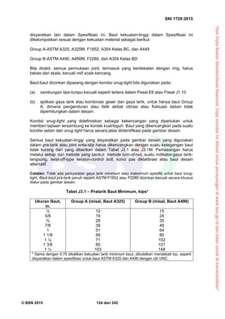 “HakCiptaBadanStandardisasiNasional,Copystandarinidibuatuntukpenayangandiwww.bsn.go.iddantidakuntukdikomersialkan”
SNI 1729:2015
© BSN 2015 124 dari 242
disyaratkan lain dalam Spesifikasi ini. Baut kekuatan-tinggi dalam Spesifikasi ini
dikelompokkan sesuai dengan kekuatan material sebagai berikut:
Group A-ASTM A325, A325M, F1852, A354 Kelas BC, dan A449
Group B-ASTM A490, A490M, F2280, dan A354 Kelas BD
Bila dirakit, semua permukaan joint, termasuk yang berdekatan dengan ring, harus
bebas dari skala, kecuali mill scale kencang.
Baut-baut diizinkan dipasang dengan kondisi snug-tight bila digunakan pada:
(a) sambungan tipe-tumpu kecuali seperti tertera dalam Pasal E6 atau Pasal J1.10
(b) aplikasi gaya tarik atau kombinasi geser dan gaya tarik, untuk hanya baut Group
A, dimana pengenduran atau fatik akibat vibrasi atau fluktuasi beban tidak
diperhitungkan dalam desain.
Kondisi snug-tight yang didefinisikan sebagai kekencangan yang diperlukan untuk
memberi lapisan tersambung ke kontak kuat/teguh. Baut yang dikencangkan pada suatu
kondisi selain dari snug tight harus secara jelas diidentifikasi pada gambar desain.
Semua baut kekuatan-tinggi yang disyaratkan pada gambar desain yang digunakan
dalam pra-tarik atau joint kritis-slip harus dikencangkan dengan suatu ketegangan baut
tidak kurang dari yang diberikan dalam Tabel J3.1 atau J3.1M. Pemasangan harus
melalui setiap dari metode yang berikut: metode turn-of-nut, suatu indikator-gaya tarik-
langsung, twist-off-type tension-control bolt, kunci pas diklalibrasi atau baut desain
alternatif.
Catatan: Tidak ada persyaratan gaya tarik minimum atau maksimum spesifik untuk baut snug-
tight. Baut-baut pra-tarik penuh seperti ASTM F1852 atau F2280 diizinkan kecuali secara khusus
diatur pada gambar desain.
Tabel J3.1 – Pratarik Baut Minimum, kips*
Ukuran Baut,
in.
Group A (misal, Baut A325) Group B (misal, Baut A490)
½
5/8
¾
7/8
1
1 1/8
1 ¼
1 3/8
1 ½
12
19
28
39
51
56
71
85
103
15
24
35
49
64
80
102
121
148
* Sama dengan 0,70 dikalikan kekuatan tarik minimum baut, dibulatkan mendekati kip, seperti
disyaratkan dalam spesifikasi untuk baut ASTM A325 dan A490 dengan ulir UNC.
 