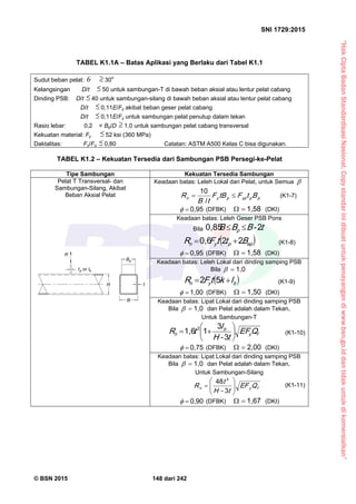 “HakCiptaBadanStandardisasiNasional,Copystandarinidibuatuntukpenayangandiwww.bsn.go.iddantidakuntukdikomersialkan”
SNI 1729:2015
© BSN 2015 148 dari 242
TABEL K1.1A – Batas Aplikasi yang Berlaku dari Tabel K1.1
Sudut beban pelat:  30o
Kelangsingan D/t 50 untuk sambungan-T di bawah beban aksial atau lentur pelat cabang
Dinding PSB: D/t 40 untuk sambungan-silang di bawah beban aksial atau lentur pelat cabang
D/t 0,11E/Fy akibat beban geser pelat cabang
D/t 0,11E/Fy untuk sambungan pelat penutup dalam tekan
Rasio lebar: 0,2 < Bp/D 1,0 untuk sambungan pelat cabang transversal
Kekuatan material: Fy 52 ksi (360 MPa)
Daktalitas: Fy/Fu 0,80 Catatan: ASTM A500 Kelas C bisa digunakan.
TABEL K1.2 – Kekuatan Tersedia dari Sambungan PSB Persegi-ke-Pelat
Tipe Sambungan Kekuatan Tersedia Sambungan
Pelat T Transversal- dan
Sambungan-Silang, Akibat
Beban Aksial Pelat
Keadaan batas: Leleh Lokal dari Pelat, untuk Semua 
ppy ppyn BtFtBF
tB
R  /
1 0
(K1-7)
0 , 9 5
 (DFBK)
1 , 5 8
 (DKI)
Keadaan batas: Leleh Geser PSB Pons
Bila t-BBB p
20 , 8 5

 e ppyn BttFR
220 , 6
 (K1-8)
0 , 9 5
 (DFBK)
1 , 5 8
 (DKI)
Keadaan batas: Leleh Lokal dari dinding samping PSB
Bila
1 , 0

 byn IktFR 
52
(K1-9)
1 , 0 0
 (DFBK)
1 , 5 0
 (DKI)
Keadaan batas: Lipat Lokal dari dinding samping PSB
Bila
1 , 0
 dan Pelat adalah dalam Tekan,
Untuk Sambungan-T
fy
b
n QE F
t-H
I
tR 





 3
3
11 , 6 2
(K1-10)
0 , 7 5
 (DFBK)
2 , 0 0
 (DKI)
Keadaan batas: Lipat Lokal dari dinding samping PSB
Bila
1 , 0
 dan Pelat adalah dalam Tekan,
Untuk Sambungan-Silang
fyn QE F
t-H
t
R 





 3
4 8 3
(K1-11)
0 , 9 0
 (DFBK)
1 , 6 7
 (DKI)
 