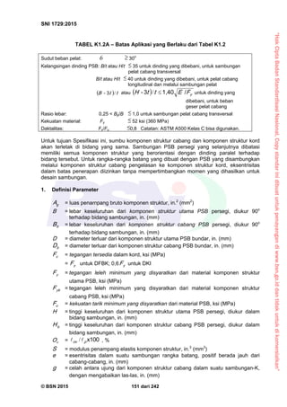 “HakCiptaBadanStandardisasiNasional,Copystandarinidibuatuntukpenayangandiwww.bsn.go.iddantidakuntukdikomersialkan”
SNI 1729:2015
© BSN 2015 151 dari 242
TABEL K1.2A – Batas Aplikasi yang Berlaku dari Tabel K1.2
Sudut beban pelat:  30o
Kelangsingan dinding PSB: B/t atau H/t 35 untuk dinding yang dibebani, untuk sambungan
pelat cabang transversal
B/t atau H/t 40 untuk dinding yang dibebani, untuk pelat cabang
longitudinal dan melalui sambungan pelat
  tt-B /
3
atau   yFEtt-H
/1 , 4 03
/ untuk dinding yang
dibebani, untuk beban
geser pelat cabang
Rasio lebar: 0,25 < Bp/B 1,0 untuk sambungan pelat cabang transversal
Kekuatan material: Fy 52 ksi (360 MPa)
Daktalitas: Fy/Fu 0,8 Catatan: ASTM A500 Kelas C bisa digunakan.
Untuk tujuan Spesifikasi ini, sumbu komponen struktur cabang dan komponen struktur kord
akan terletak di bidang yang sama. Sambungan PSB persegi yang selanjutnya dibatasi
memiliki semua komponen struktur yang berorientasi dengan dinding paralel terhadap
bidang tersebut. Untuk rangka-rangka batang yang dibuat dengan PSB yang disambungkan
melalui komponen struktur cabang pengelasan ke komponen struktur kord, eksentrisitas
dalam batas penerapan diizinkan tanpa mempertimbangkan momen yang dihasilkan untuk
desain sambungan.
1. Definisi Parameter
gA = luas penampang bruto komponen struktur, in.2
(mm2
)
B = lebar keseluruhan dari komponen struktur utama PSB persegi, diukur 90o
terhadap bidang sambungan, in. (mm)
bB = lebar keseluruhan dari komponen struktur cabang PSB persegi, diukur 90o
terhadap bidang sambungan, in. (mm)
D = diameter terluar dari komponen struktur utama PSB bundar, in. (mm)
bD = diameter terluar dari komponen struktur cabang PSB bundar, in. (mm)
cF = tegangan tersedia dalam kord, ksi (MPa)
= yF untuk DFBK; 0,6 yF untuk DKI
yF = tegangan leleh minimum yang disyaratkan dari material komponen struktur
utama PSB, ksi (MPa)
y bF = tegangan leleh minimum yang disyaratkan dari material komponen struktur
cabang PSB, ksi (MPa)
uF = kekuatan tarik minimum yang disyaratkan dari material PSB, ksi (MPa)
H = tinggi keseluruhan dari komponen struktur utama PSB persegi, diukur dalam
bidang sambungan, in. (mm)
bH = tinggi keseluruhan dari komponen struktur cabang PSB persegi, diukur dalam
bidang sambungan, in. (mm)
vO = / ov p
x 1 0 0
, %
S = modulus penampang elastis komponen struktur, in.3
(mm3
)
e = esentrisitas dalam suatu sambungan rangka batang, positif berada jauh dari
cabang-cabang, in. (mm)
g = celah antara ujung dari komponen struktur cabang dalam suatu sambungan-K,
dengan mengabaikan las-las, in. (mm)
 