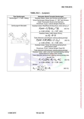 “HakCiptaBadanStandardisasiNasional,Copystandarinidibuatuntukpenayangandiwww.bsn.go.iddantidakuntukdikomersialkan”
SNI 1729:2015
© BSN 2015 156 dari 242
TABEL K2.2 – (Lanjutan)
Tipe Sambungan Kekuatan Aksial Tersedia Sambungan
Sambungan-T, -Y dan –Silang Keadaan Batas: Geser dari Dinding samping Kord
Untuk Sambungan-Silang Dengan
o9 0
 dan Dimana
Celah Terproyeksi dibuat (Lihat Gambar).
Penentuan 
s i n
nP sesuai dengan Pasal G5.
Sambungan-K Bercelah Keadaan batas: Plastifikasi Dinding Kord, untuk semua 
  feffyn QtFP
0 , 52 9 , 8s i n
  (K2-14)
0 , 9 0
 (DFBK)
1 , 6 7
 (DKI)
Keadaan batas: Leleh Geser (Pons),
bila t-BBb
2

Tidak dilakukan pemeriksaan cabang-cabang persegi
 e o pyn tBFP  
20 , 6s i n
(K2-15)
0 , 9 5
 (DFBK)
1 , 5 8
 (DKI)
Keadaan batas: Geser dari dinding samping Kord,
pada Daerah Celah
Penentuan 
s i n
nP sesuai dengan Pasal G5.
Tidak dilakukan pemeriksaan cabang-cabang persegi
Keadaan batas: Leleh Lokal dari Cabang/Cabang-cabang
karena distribusi beban tidak merata.
Tidak dilakukan pemeriksaan cabang-cabang persegi atau
jika B/t 15.
 be oibbby bn tbBHtFP
4-2
 (K2-16)
0 , 9 5
 (DFBK)
1 , 5 8
 (DKI)
dimana
bb
by b
y
e oi BB
tF
tF
tB
b 








 /
1 0
(K2-13)
 