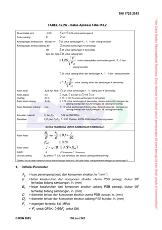“HakCiptaBadanStandardisasiNasional,Copystandarinidibuatuntukpenayangandiwww.bsn.go.iddantidakuntukdikomersialkan”
SNI 1729:2015
© BSN 2015 158 dari 242
TABEL K2.2A – Batas Aplikasi Tabel K2.2
Eksentrisitas joint: - 0,55 e/H 0,25 untuk sambungan-K
Sudut cabang:  30
o
Kelangsingan dinding kord: B/t dan H/t 35 untuk sambungan-K , -T, -Y dan -silang bercelah
Kelangsingan dinding cabang: B/t 30 untuk sambungan-K beroverlap
H/t 35 untuk sambungan-K beroverlap
Bb/tb dan Hb/tb 35 untuk cabang tarik
y bF
E1 , 2 5
 untuk cabang tekan dari sambungan-K, -T, -Y dan
-silang bercelah
35 untuk cabang tekan dari sambungan-K, -T, -Y dan –silang bercelah
y bF
E1 , 1
 untuk cabang tekan dari sambungan-K beroverlap
Rasio lebar: Bb/B dan Hb/B 0,25 untuk sambungan-T, -Y, -silang dan -K beroverlap
Rasio aspek: 0,5  Hb/Bb 2,0 dan 0,5 H/B 2,0
Overlap: 25 %  Ov 100 % untuk sambungan-K beroverlap
Rasio lebar cabang: Bbi/Bbj  0,75 untuk sambungan-K beroverlap, dimana subscript i mengacu ke
cabang overlap dan huruf j mengacu ke cabang beroverlap
Rasio ketebalan cabang: tbi/tbj  1,0 untuk sambungan-K beroverlap, dimana subscript i mengacu ke
cabang overlap dan huruf j mengacu ke cabang beroverlap
Kekuatan material: Fy dan Fyb 52 ksi (360 MPa)
Daktalitas: Fy/Fu dan Fyb/Fub  0,80 Catatan: ASTM A500 Kelas C bisa digunakan.
BATAS TAMBAHAN UNTUK SAMBUNGAN-K BERCELAH
Rasio lebar:
B
B b
dan
B
hb 5 0
0 , 1 

eff

0 , 3 5

Rasio celah: Bg
/
  eff

-10 , 5

Celah: g  tb cabang tekan + tb cabang tarik
Ukuran cabang Bb terkecil  0,63 ( Bb terbesar), jika kedua cabang adalah persegi
Catatan: Ukuran celah maksimum harus dikontrol dengan batas e/H. Jika celah besar, maka perlakukan sebagai dua sambungan-Y.
1. Definisi Parameter
gA = luas penampang bruto dari komponen struktur, in.2
(mm2
)
B = lebar keseluruhan dari komponen struktur utama PSB persegi, diukur 90o
terhadap bidang sambungan, in. (mm)
bB = lebar keseluruhan dari komponen struktur cabang PSB persegi, diukur 90o
terhadap bidang sambungan, in. (mm)
D = diameter terluar dari komponen struktur utama PSB bundar, in. (mm)
bD = diameter terluar dari komponen struktur cabang PSB bundar, in. (mm)
cF = tegangan tersedia, ksi (MPa)
= yF untuk DFBK; yF
0 , 6 0
untuk DKI
 