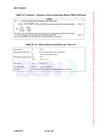 “HakCiptaBadanStandardisasiNasional,Copystandarinidibuatuntukpenayangandiwww.bsn.go.iddantidakuntukdikomersialkan”
SNI 1729:2015
© BSN 2015 161 dari 242
TABEL K3.1 (lanjutan) – Kekuatan Tersedia Sambungan Momen PSB-ke-PSB Bulat
FUNGSI1
fQ untuk kord (permukaan penyambung) dalam tarik
=  UUQf

10 , 3-1 , 0
untuk PSB (permukaan penyambung) dalam tekan (K1-5)
SF
M
AF
P
U
c
ro
gc
ro  ,
dimana Pro dan Mro ditentukan pada sisi dari joint yang memiliki tegangan tekan lebih rendah.
Pro dan Mro mengacu pada kekuatan yang diperlukan pada PSB. (K1-6)
Pro = Pu untuk DFBK; Pa untuk DKI. Mro = Mu untuk DFBK; Ma untuk DKI
TABEL K3.1A – Batas Aplikasi yang Berlaku dari Tabel K3.1
Sudut cabang:  30
o
Kelangsingan dinding kord: D/t 50 untuk sambungan-T, dan sambungan-Y
D/t 40 untuk sambungan-silang
Kelangsingan dinding cabang: Db/tb 50
Db/tb 0,05 E /Fyb
Rasio lebar: 0,2 < Db/D 1,0
Kekuatan material: Fy dan Fyb 52 ksi (360 MPa)
Daktalitas: Fy/Fu dan Fyb/Fub  0,80 Catatan: ASTM A500 Kelas C bisa digunakan.
 