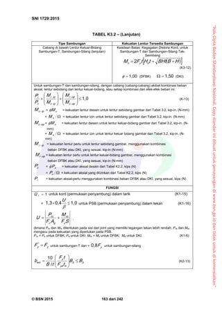 “HakCiptaBadanStandardisasiNasional,Copystandarinidibuatuntukpenayangandiwww.bsn.go.iddantidakuntukdikomersialkan”
SNI 1729:2015
© BSN 2015 163 dari 242
TABEL K3.2 – (Lanjutan)
Tipe Sambungan Kekuatan Lentur Tersedia Sambungan
Cabang di bawah Lentur Keluar-Bidang
Sambungan-T, Sambungan-Silang (lanjutan)
Keadaan Batas: Kegagalan Distorsi Kord, untuk
Sambungan-T dan Sambungan-Silang Tak-
Seimbang
  HBB HttHtFM byn

2
(K3-12)
1 , 0 0
 (DFBK)
1 , 5 0
 (DKI)
Untuk sambungan-T dan sambungan-silang, dengan cabang (cabang-cabang) akibat kombinasi beban
aksial, lentur sebidang dan lentur keluar-bidang, atau setiap kombinasi dari efek-efek beban ini:
1 , 0



















o p-c
o p-r
ip-c
ip-r
c
r
M
M
M
M
P
P
(K-13)
ip-cM = nM = kekuatan lentur desain untuk lentur sebidang gambar dari Tabel 3.2, kip-in. (N-mm)
= /nM = kekuatan lentur izin untuk lentur sebidang gambar dari Tabel 3.2, kip-in. (N-mm)
o p-cM = nM = kekuatan lentur desain untuk lentur keluar-bidang gambar dari Tabel 3.2, kip-in. (N-
mm)
= /nM = kekuatan lentur izin untuk lentur keluar bidang gambar dari Tabel 3.2, kip-in. (N-
mm)
ip-rM = kekuatan lentur perlu untuk lentur sebidang gambar, menggunakan kombinasi
beban DFBK atau DKI, yang sesuai, kip-in (N-mm)
o p-rM = kekuatan lentur perlu untuk lentur keluar-bidang gambar, menggunakan kombinasi
beban DFBK atau DKI, yang sesuai, kip-in (N-mm)
cP = nP = kekuatan aksial desain dari Tabel K2.2, kips (N)
= /nP = kekuatan aksial yang diizinkan dari Tabel K2.2, kips (N)
rP = kekuatan aksial-perlu menggunakan kombinasi beban DFBK atau DKI, yang sesuai, kips (N)
FUNGSI
1
fQ untuk kord (permukaan penyambung) dalam tarik (K1-15)
=
1 , 00 , 4-1 , 3


U
untuk PSB (permukaan penyambung) dalam tekan (K1-16)
SF
M
AF
P
U
c
ro
gc
ro  ,
dimana Pro dan Mro ditentukan pada sisi dari joint yang memiliki tegangan tekan lebih rendah. Pro dan Mro
mengacu pada kekuatan yang diperlukan pada PSB.
Pro = Pu untuk DFBK; Pa untuk DKI. Mro = Mu untuk DFBK; Ma untuk DKI. (K1-6)
y
*
y FF  untuk sambungan-T dan = yF
0 , 8
untuk sambungan-silang
bb
by b
y
e oi BB
tF
tF
tB
b 








 /
1 0
(K2-13)
 