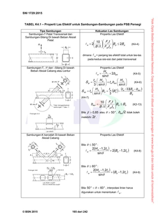 “HakCiptaBadanStandardisasiNasional,Copystandarinidibuatuntukpenayangandiwww.bsn.go.iddantidakuntukdikomersialkan”
SNI 1729:2015
© BSN 2015 165 dari 242
TABEL K4.1 – Properti Las Efektif untuk Sambungan-Sambungan pada PSB Persegi
Tipe Sambungan Kekuatan Las Sambungan
Sambungan-T Pelat Transversal dan
Sambungan-Silang Di bawah Beban Aksial
Pelat
Propertis Las Efektif
pp
py p
y
e BB
tF
tF
tB
2
/
1 0
2















 (K4-4)
dimana e
 = panjang las efektif total untuk las-las
pada kedua sisi-sisi dari pelat transversal
Sambungan-T, -Y dan –Silang Di bawah
Beban Aksial Cabang atau Lentur
Propertis Las Efektif
e oi
b
e b
H 2
s i n 

 (K4-5)














s i ns i n3 b
e oiw
bw
ip
H
bt
Ht
S (K4-6)
    
b
e oibw
b
w
b
b
wo p
B
b-Bt
B
t
B
H
tS
3
3s i n
2
/








(K4-7)
bb
by b
y
e oi BB
tF
tF
tB
b 








 /
1 0
(K2-13)
Bila
0 , 8 5
 atau
o5 0
 ,
/ 2
e oib tidak boleh
melebihi t
2
.
Sambungan-K bercelah Di bawah Beban
Aksial Cabang
Propertis Las Efektif
Bila
o5 0
 :
   bb
bb
e t-B
t-H 1 , 22
s i n
1 , 22


 (K4-8)
Bila
o6 0
 :
   bb
bb
e t-B
t-H 1 , 2
s i n
1 , 22


 (K4-9)
Bila
oo 6 05 0
  , interpolasi linier harus
digunakan untuk menentukan e
 .
 