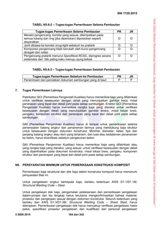 “HakCiptaBadanStandardisasiNasional,Copystandarinidibuatuntukpenayangandiwww.bsn.go.iddantidakuntukdikomersialkan”
SNI 1729:2015
© BSN 2015 184 dari 242
TABEL N5.6-2 – Tugas-tugas Pemeriksaan Selama Pembautan
Tugas-tugas Pemeriksaan Selama Pembautan PK JK
Merakit pengencang, kondisi yang sesuai, ditempatkan pada
semua lubang dan ring (jika diperlukan) diposisikan seperti
disyaratkan
O O
Joint dibawa ke kondisi snug-tight sebelum ke pratarik O O
Komponen pengencang tidak berubah oleh kunci pengencang
dicegah dari rotasi
O O
Pengencang pratarik menurut Spesifikasi RCSC, diprogres secara
sistematis dari titik paling kaku menuju ujung bebas
O O
TABEL N5.6-3 – Tugas-tugas Pemeriksaan Setelah Pembautan
Tugas-tugas Pemeriksaan Sebelum ke Pembautan PK JK
Penerimaan dan penolakan dokumen sambungan yang di baut P P
7. Tugas Pemeriksaan Lainnya
Pabrikator QCI (Pemeriksa Pengendali Kualitas) harus memeriksa baja yang difabrikasi
untuk verifikasi kesesuaian dengan detail yang menunjukkan gambar kerja, misal
penerapan yang tepat dari detail joint pada setiap sambungan. Erektor QCI (Pemeriksa
Pengendali Kualitas) harus memeriksa rangka baja yang diereksi untuk verifikasi
kesesuaian dengan detail yang menunjukkan gambar ereksi, misal lokasi breis,
pengaku, komponen struktur dan penerapan yang tepat dari detail joint pada setiap
sambungan.
QAI (Pemeriksa Penjaminan Kualitas) harus di tempat untuk pemeriksaan selama
penempatan batang angkur dan penanaman lainnya yang mendukung baja struktur
untuk kesesuaian dengan dokumen konstruksi. Minimal, diameter, kelas, tipe dan
panjang batang angkur atau item yang tertanam, dan luas atau kedalaman penanaman
ke beton, harus diverifikasi sebelum pengecoran beton.
QAI (Pemeriksa Penjaminan Kualitas) harus memeriksa baja yang difabrikasi atau
yang rangka baja yang diereksi, yang sesuai, untuk verifikasi kesesuaian dengan detail
yang diperlihatkan pada dokumen konstruksi, misal lokasi breis, pengaku, komponen
struktur dan penerapan yang tepat dari detail joint pada setiap sambungan.
N6. PERSYARATAN MINIMUM UNTUK PEMERIKSAAN KONSTRUKSI KOMPOSIT
Pemeriksaan baja struktural dan dek baja dalam konstruksi komposit harus memenuhi
persyaratan Bab ini.
Untuk pengelasan angkur berkepala baja, berlaku ketentuan AWS D1.1/D1.1M,
Structural Welding Code – Steel.
Untuk pengelasan dek baja, pengamatan pelaksanaan dan pemeriksaan pengelasan
dalam-proses dan las lengkap harus terutama mengkorfirmasikan bahwa material,
prosedur dan pengerjaan sesuai dengan dokumen konstruksi. Seluruh ketentuan yang
berlaku dari AWS D1.3/D1.3M, Structural Welding Code – Sheet Steel, harus
diterapkan. Pemeriksaan pengelasan dek harus mencakup verifikasi pengelasan habis
pakai, spesifikasi prosedur pengelasan dan kualifikasi dari personal pengelasan
 