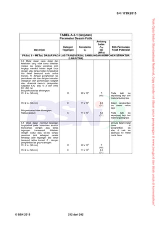 “HakCiptaBadanStandardisasiNasional,Copystandarinidibuatuntukpenayangandiwww.bsn.go.iddantidakuntukdikomersialkan”
SNI 1729:2015
© BSN 2015 212 dari 242
TABEL A-3-1 (lanjutan)
Parameter Desain Fatik
Deskripsi
Kategori
Tegangan
Konstanta
Cf
Ambang
batas
FTH
ksi
(MPa)
Titik Permulaan
Retak Potensial
PASAL 6 – METAL DASAR PADA LAS TRANSVERSAL SAMBUNGAN KOMPONEN STRUKTUR
(LANJUTAN)
6.3 Metal dasar pada detail dari
ketebalan yang tidak sama diikatkan
melalui las tumpul penetrasi joint
lengkap memikul beban tegak lurus
dengan atau tanpa beban longitudinal
bila detail berwujud suatu radius
transisi, R, dengan penghentian las
permukaan rata dan dengan kekuatan
ditetapkan oleh pemeriksaan radigrafi
atau ultrasonik menurut persyaratan
subpasal 6.12 atau 6.13 dari AWS
D1.1/D1.1M.
Bila perkuatan las dihilangkan:
R > 2 in. (50 mm)
R ≤ 2 in. (50 mm)
Bila perkuatan tidak dihilangkan:
Radius apapun
D
E
E
22 x 108
11 x 10
8
11 x 10
8
7
(48)
4,5
(31)
4,5
(31)
Pada kaki las
sepanjang tepi dari
material paling tipis
Dalam penghentian
las dalam radius
kecil
Pada kaki las
sepanjang tepi dari
material paling tipis
6.4 Metal dasar memikul tegangan
longitudinal pada komponen struktur
transversal, dengan atau tanpa
tegangan transversal, diikatkan
dengan sudut atau las-las tumpul
penetrasi joint sebagian paralel
terhadap arah tegangan bila detail
berwujud radius transisi, R , dengan
penghentian las ground smopth:
R > 2 in. (50 mm)
R ≤ 2 in. (50 mm)
D
E
22 x 108
11 x 10
8
7
(48)
4,5
(31)
Dimulai dalam metal
dasar di
penghentian las
atau di kaki las
diperluas ke metal
metal dasar
 