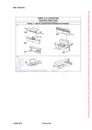 “HakCiptaBadanStandardisasiNasional,Copystandarinidibuatuntukpenayangandiwww.bsn.go.iddantidakuntukdikomersialkan”
SNI 1729:2015
© BSN 2015 215 dari 242
TABEL A-3.1 (LANJUTAN)
Parameter Desain Fatik
Contoh-contoh tipikal ilustrasi
PASAL 7 – METAL DASAR PADA PENGIKATAN PENDEK
7.1
7.2
 