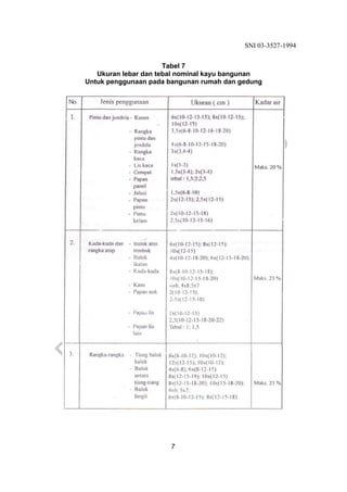 SNI 03-3527-1994
7
Tabel 7
Ukuran lebar dan tebal nominal kayu bangunan
Untuk penggunaan pada bangunan rumah dan gedung
 