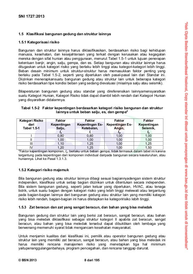 Sni 1727 2013 tata cara pembebanan  untuk rumah dan gedung