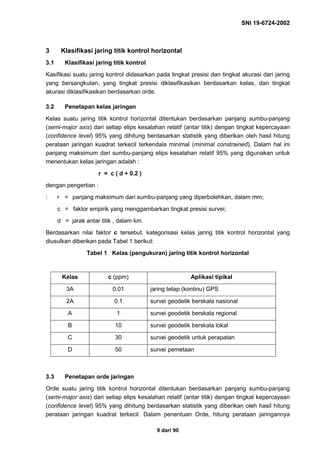 SNI 19-6724-2002
9 dari 90
3 Klasifikasi jaring titik kontrol horizontal
3.1 Klasifikasi jaring titik kontrol
Kasifikasi suatu jaring kontrol didasarkan pada tingkat presisi dan tingkat akurasi dari jaring
yang bersangkutan, yang tingkat presisi diklasifikasikan berdasarkan kelas, dan tingkat
akurasi diklasifikasikan berdasarkan orde.
3.2 Penetapan kelas jaringan
Kelas suatu jaring titik kontrol horizontal ditentukan berdasarkan panjang sumbu-panjang
(semi-major axis) dari setiap elips kesalahan relatif (antar titik) dengan tingkat kepercayaan
(confidence level) 95% yang dihitung berdasarkan statistik yang diberikan oleh hasil hitung
perataan jaringan kuadrat terkecil terkendala minimal (minimal constrained). Dalam hal ini
panjang maksimum dari sumbu-panjang elips kesalahan relatif 95% yang digunakan untuk
menentukan kelas jaringan adalah :
r = c ( d + 0.2 )
dengan pengertian :
: r = panjang maksimum dari sumbu-panjang yang diperbolehkan, dalam mm;
c = faktor empirik yang menggambarkan tingkat presisi survei;
d = jarak antar titik , dalam km.
Berdasarkan nilai faktor c tersebut, kategorisasi kelas jaring titik kontrol horizontal yang
diusulkan diberikan pada Tabel 1 berikut:
Tabel 1 Kelas (pengukuran) jaring titik kontrol horizontal
Kelas c (ppm) Aplikasi tipikal
3A 0.01 jaring tetap (kontinu) GPS
2A 0.1 survei geodetik berskala nasional
A 1 survei geodetik berskala regional
B 10 survei geodetik berskala lokal
C 30 survei geodetik untuk perapatan
D 50 survei pemetaan
3.3 Penetapan orde jaringan
Orde suatu jaring titik kontrol horizontal ditentukan berdasarkan panjang sumbu-panjang
(semi-major axis) dari setiap elips kesalahan relatif (antar titik) dengan tingkat kepercayaan
(confidence level) 95% yang dihitung berdasarkan statistik yang diberikan oleh hasil hitung
perataan jaringan kuadrat terkecil. Dalam penentuan Orde, hitung perataan jaringannya
 