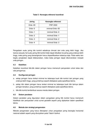 SNI 19-6724-2002
11 dari 90
Tabel 3 Kerangka referensi koordinat
Jaring Kerangka referensi
Orde -00 ITRF 2000
Orde -0 minimal Orde -00
Orde -1 minimal Orde -0
Orde -2 minimal Orde -1
Orde -3 minimal Orde -2
Orde -4 minimal Orde -3
Pengadaan suatu jaring titik kontrol sebaiknya dimulai dari orde yang lebih tinggi. Jika
karena sesuatu hal suatu jaring titik kontrol tidak dapat diikatkan ke jaring yang ordenya lebih
tinggi, maka jaring yang bersangkutan harus dispesifikasikan kelasnya saja. Pada waktu lain
begitu pengikatan dapat dilaksanakan, maka kelas jaringan dapat dikonversikan menjadi
orde jaringan.
4.3 Ketelitian
Ketelitian koordinat titik-titik dalam jaringan harus memenuhi persyaratan untuk kelas dan
ode jaringannya.
4.4 Konfigurasi jaringan
a. setiap jaringan harus terikat minimal ke beberapa buah titik kontrol dari jaringan yang
ordenya lebih tinggi, yang jumlahnya seperti ditetapkan pada spesifikasi teknis;
b. setiap titik dalam jaringan harus terikat minimal ke beberapa buah titik lainnya dalam
jaringan tersebut, yang jumlahnya seperti ditetapkan pada spesifikasi teknis;
c. titik-titik kontrol terdistribusi secara merata dalam jaringan.
4.5 Sistem peralatan
Sistem peralatan yang digunakan dalam pengadaan jaring titik kontrol harus memenuhi
klasifikasi dan persyaratan untuk survei geodetik seperti yang dijabarkan dalam spesifikasi
teknis.
4.6 Metode dan strategi pengamatan
Metode pengamatan yang harus diterapkan untuk pengadaan jaring kerangka horizontal
nasional adalah seperti yang ditunjukkan pada Tabel 4 berikut
 