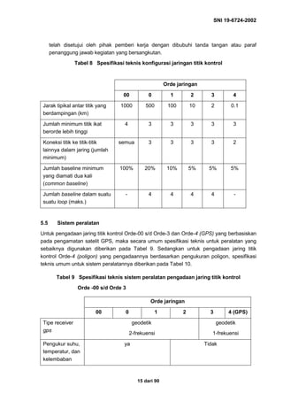 SNI 19-6724-2002
15 dari 90
telah disetujui oleh pihak pemberi kerja dengan dibubuhi tanda tangan atau paraf
penanggung jawab kegiatan yang bersangkutan.
Tabel 8 Spesifikasi teknis konfigurasi jaringan titik kontrol
Orde jaringan
00 0 1 2 3 4
Jarak tipikal antar titik yang
berdampingan (km)
1000 500 100 10 2 0.1
Jumlah minimum titik ikat
berorde lebih tinggi
4 3 3 3 3 3
Koneksi titik ke titik-titik
lainnya dalam jaring (jumlah
minimum)
semua 3 3 3 3 2
Jumlah baseline minimum
yang diamati dua kali
(common baseline)
100% 20% 10% 5% 5% 5%
Jumlah baseline dalam suatu
suatu loop (maks.)
- 4 4 4 4 -
5.5 Sistem peralatan
Untuk pengadaan jaring titik kontrol Orde-00 s/d Orde-3 dan Orde-4 (GPS) yang berbasiskan
pada pengamatan satelit GPS, maka secara umum spesifikasi teknis untuk peralatan yang
sebaiknya digunakan diberikan pada Tabel 9. Sedangkan untuk pengadaan jaring titik
kontrol Orde-4 (poligon) yang pengadaannya berdasarkan pengukuran poligon, spesifikasi
teknis umum untuk sistem peralatannya diberikan pada Tabel 10.
Tabel 9 Spesifikasi teknis sistem peralatan pengadaan jaring titik kontrol
Orde -00 s/d Orde 3
Orde jaringan
00 0 1 2 3 4 (GPS)
Tipe receiver
gps
geodetik
2-frekuensi
geodetik
1-frekuensi
Pengukur suhu,
temperatur, dan
kelembaban
ya Tidak
 