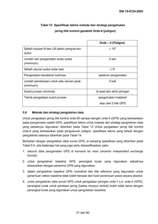 SNI 19-6724-2002
21 dari 90
Tabel 12 Spesifikasi teknis metode dan strategi pengamatan
jaring titik kontrol geodetik Orde-4 (poligon)
Orde – 4 (Poligon)
Selisih bacaan B dan LB dalam pengukuran
sudut
≤ 10"
Jumlah seri pengamatan suatu sudut
(minimum)
2 seri
Selisih ukuran sudut antar sesi ≤ 5"
Pengecekan kesalahan kolimasi sebelum pengamatan
Jumlah pembacaan untuk satu ukuran jarak
(minimum)
5 kali
Sudut jurusan (minimal) di awal dan akhir jaringan
Teknik pengadaan sudut jurusan pengamatan matahari
atau dari 2 titik GPS
5.8 Metode dan strategi pengolahan data
Untuk pengadaan jaring titik kontrol orde-00 sampai dengan orde-4 (GPS) yang berbasiskan
pada pengamatan satelit GPS, spesifikasi teknis untuk metode dan strategi pengolahan data
yang sebaiknya digunakan diberikan pada Tabel 13 Untuk pengadaan jaring titik kontrol
orde-4 yang berbasiskan pada pengukuran poligon, spesifikasi teknis yang terkait dengan
pengolahan datanya diberikan pada Tabel 14.
Berkaitan dengan pengolahan data survei GPS, di samping spesifikasi yang diberikan pada
Tabel 5.9, ada beberapa hal yang juga perlu dispesifikasikan yaitu:
1. seluruh data pengamatan GPS di konversi ke rinex (receiver independent exchange
format) ;
2. untuk pengolahan baseline GPS, perangkat lunak yang digunakan sebaiknya
disesuaikan dengan penerima GPS yang digunakan;
3. dalam pengolahan baseline GPS, koordinat dari titik referensi yang digunakan untuk
penentuan vektor baseline tidak boleh berasal dari hasil penentuan posisi secara absolut;
4. untuk pengolahan data survei GPS untuk pengadaan jaringan orde-1 s.d. orde-4 (GPS),
perangkat lunak untuk perataan jaring (bebas maupun terikat) boleh tidak sama dengan
perangkat lunak yang digunakan untuk pengolahan baseline;
 