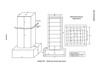 Gambar B.5 Desain dan ukuran tugu orde-4
Desain dan Ukuran
Tugu Orde-4
2,5
15
15
Warna Biru
Permukaan
Tanah
10
20
20
25
10
20
5
5
2,5
30
15
20
25
5
5
15 20
Ukuran dalam cm.
Diameter besi beton = 0,6 cm.
Campuran beton = 1 : 2 : 3
Desain dan Ukuran
Tugu Orde-4
2,5
15
15
Warna Biru
Permukaan
Tanah
10
20
20
25
2,5
15
15
Warna Biru
Permukaan
Tanah
10
20
20
25
10
20
5
5
2,5
30
15
20
25
10
20
5
5
2,5
30
15
20
25
5
5
15 20
5
5
15 20
Ukuran dalam cm.
Diameter besi beton = 0,6 cm.
Campuran beton = 1 : 2 : 3
32dari90
SNI19-6724-2002
 