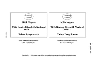 Untuk titik yang orde jaringannya
sudah dapat ditetapkan
Untuk titik yang orde jaringannya
belum dapat ditetapkan
Gambar B.6 Keterangan tugu dalam bentuk kuningan yang ditempelkan pada badan tugu
Lambang
Garuda
Milik Negara
Titik Kontrol Geodetik Nasional
Orde : ….
Tahun Pengukuran
Lambang
Garuda
Milik Negara
Titik Kontrol Geodetik Nasional
Orde : ….
Tahun Pengukuran
Lambang
Garuda
Milik Negara
Titik Kontrol Geodetik Nasional
Orde : ….
Tahun Pengukuran
Lambang
Garuda
Milik Negara
Titik Kontrol Geodetik Nasional
Orde : ….
Tahun Pengukuran
Lambang
Garuda
Milik Negara
Titik Kontrol Geodetik Nasional
Orde : ….
Tahun Pengukuran
Lambang
Garuda
Milik Negara
Titik Kontrol Geodetik Nasional
Orde : ….
Tahun Pengukuran
33dari90
SNI19-6724-2002
 