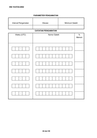 SNI 19-6724-2002
44 dari 90
PARAMETER PENGAMATAN
Interval Pengamatan Elevasi Minimum Satelit
CATATAN PENGAMATAN
Waktu (UTC) Nomor Satelit %
Memori
:
:
:
:
:
:
:
 