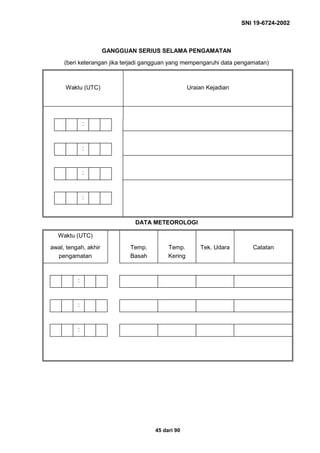 SNI 19-6724-2002
45 dari 90
GANGGUAN SERIUS SELAMA PENGAMATAN
(beri keterangan jika terjadi gangguan yang mempengaruhi data pengamatan)
Waktu (UTC) Uraian Kejadian
:
:
:
:
DATA METEOROLOGI
Waktu (UTC)
awal, tengah, akhir
pengamatan
Temp.
Basah
Temp.
Kering
Tek. Udara Catatan
:
:
:
 