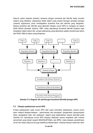 SNI 19-6724-2002
51 dari 90
Seluruh vektor baseline tersebut, bersama dengan koordinat dari titik-titik tetap (monitor
station) yang diketahui, selanjutnya diolah dalam suatu proses hitungan perataan jaringan
(network adjustment) untuk mendapatkan koordinat final dari titik-titik yang diinginkan.
Karena koordinat dari titik-titik yang diperoleh dengan survei GPS ini mengacu ke datum
WGS (World Geodetic System) 1984, maka seandainya koordinat titik-titik tersebut ingin
dinyatakan dalam datum lain, proses selanjutnya yang diperlukan adalah transformasi datum
dari WGS 1984 ke datum yang diinginkan.
Gambar F.4. Diagram alir perhitungan koordinat titik-titik jaringan GPS
F.3 Tahapan pelaksanaan survei GPS
Proses pelaksanaan suatu survei GPS oleh suatu kontraktor (pelaksana), secara umum
akan meliputi tahapan-tahapan : perencanaan dan persiapan, pengamatan (pengumpulan
data), pengolahan data, dan pelaporan, seperti yang digambarkan secara skematik pada
Gambar 6.5. Seandainya survei GPS tersebut dilakukan secara swakelola oleh instansi
pemerintah yang terkait (seperti BAKOSURTANAL dan BPN), maka tahapan pendefinisian
survei dan tinjau-ulang survei juga sebaiknya dilaksanakan, masing-masing di awal dan akhir
Koordinat Titik (Sistem Pengguna)
Koordinat Titik (Sistem WGS-84)
Transformasi Datum & Koordinat
Perataan Jaringan
Baseline-1 Baseline-2 ................. Baseline-n
Titik-1 Titik-2 Titik-3 .......... Titik-k
Pengolahan Baseline Pengolahan Baseline Pengolahan Baseline
 