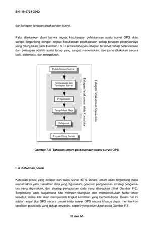 SNI 19-6724-2002
52 dari 90
dari tahapan-tahapan pelaksanaan survei.
Patut ditekankan disini bahwa tingkat kesuksesan pelaksanaan suatu survei GPS akan
sangat tergantung dengan tingkat kesuksesan pelaksanaan setiap tahapan pekerjaannya
yang ditunjukkan pada Gambar F.5. Di antara tahapan-tahapan tersebut, tahap perencanaan
dan persiapan adalah suatu tahap yang sangat menentukan, dan perlu dilakukan secara
baik, sistematis, dan menyeluruh.
Gambar F.5 Tahapan umum pelaksanaan suatu survei GPS
F.4 Ketelitian posisi
Ketelitian posisi yang didapat dari suatu survei GPS secara umum akan tergantung pada
empat faktor yaitu : ketelitian data yang digunakan, geometri pengamatan, strategi pengama-
tan yang digunakan, dan strategi pengolahan data yang diterapkan (lihat Gambar F.6).
Tergantung pada bagaimana kita memper-hitungkan dan memperlakukan faktor-faktor
tersebut, maka kita akan memperoleh tingkat ketelitian yang berbeda-beda. Dalam hal ini
adalah wajar jika GPS secara umum serta survei GPS secara khusus dapat memberikan
ketelitian posisi titik yang cukup bervariasi, seperti yang ditunjukkan pada Gambar F.7.
Perencanaan dan
Persiapan Survai
Pengamatan
Pengolahan Data
Pelaporan
Tinjau-Ulang Survai
Pendefinisian Survai
TahapanPelaksanaanSwakelola
TahapanPelaksanaanolehKontraktor
 