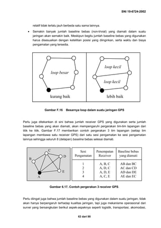 SNI 19-6724-2002
63 dari 90
relatif tidak terlalu jauh berbeda satu sama lainnya.
• Semakin banyak jumlah baseline bebas (non-trivial) yang diamati dalam suatu
jaringan akan semakin baik. Meskipun begitu jumlah baseline bebas yang digunakan
harus disesuaikan dengan ketelitian posisi yang diinginkan, serta waktu dan biaya
pengamatan yang tersedia.
Gambar F.16 Besarnya loop dalam suatu jaringan GPS
Perlu juga ditekankan di sini bahwa jumlah receiver GPS yang digunakan serta jumlah
baseline bebas yang akan diamati, akan mempengaruhi pergerakan tim-tim lapangan dari
titik ke titik. Gambar F.17 memberikan contoh pergerakan 3 tim lapangan (setiap tim
lapangan membawa satu receiver GPS) dari satu sesi pengamatan ke sesi pengamatan
lainnya sehingga seluruh 8 (delapan) baseline bebas selesai diamati.
Gambar 6.17. Contoh pergerakan 3 receiver GPS.
Perlu diingat juga bahwa jumlah baseline bebas yang digunakan dalam suatu jaringan, tidak
akan hanya berpengaruh terhadap kualitas jaringan, tapi juga mekanisme operasional dari
survei yang bersangkutan berikut aspek-aspeknya seperti logistik, transportasi, akomodasi,
kurang baik lebih baik
loop besar
loop kecil
loop kecil
A
B
C
D
E
Sesi
Pengamatan
1
2
3
4
Penempatan
Receiver
A, B, C
A, D, C
A, D, E
A, C, E
Baseline bebas
yang diamati
AB dan BC
AC dan CD
AD dan DE
AE dan EC
 
