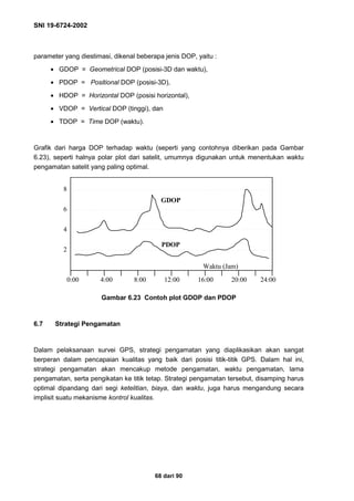 SNI 19-6724-2002
68 dari 90
parameter yang diestimasi, dikenal beberapa jenis DOP, yaitu :
• GDOP = Geometrical DOP (posisi-3D dan waktu),
• PDOP = Positional DOP (posisi-3D),
• HDOP = Horizontal DOP (posisi horizontal),
• VDOP = Vertical DOP (tinggi), dan
• TDOP = Time DOP (waktu).
Grafik dari harga DOP terhadap waktu (seperti yang contohnya diberikan pada Gambar
6.23), seperti halnya polar plot dari satelit, umumnya digunakan untuk menentukan waktu
pengamatan satelit yang paling optimal.
Gambar 6.23 Contoh plot GDOP dan PDOP
6.7 Strategi Pengamatan
Dalam pelaksanaan survei GPS, strategi pengamatan yang diaplikasikan akan sangat
berperan dalam pencapaian kualitas yang baik dari posisi titik-titik GPS. Dalam hal ini,
strategi pengamatan akan mencakup metode pengamatan, waktu pengamatan, lama
pengamatan, serta pengikatan ke titik tetap. Strategi pengamatan tersebut, disamping harus
optimal dipandang dari segi ketelitian, biaya, dan waktu, juga harus mengandung secara
implisit suatu mekanisme kontrol kualitas.
GDOP
PDOP
8
6
4
2
0:00 4:00 8:00 12:00 16:00 20:00 24:00
Waktu (Jam)
 