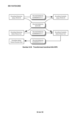 SNI 19-6724-2002
84 dari 90
Gambar 6.36 Transformasi koordinat titik GPS
Koordinat dalam
Sistem Proyeksi Peta
Koordinat Kartesian
dalam WGS-84
Koordinat Geodetik
dalam WGS-84
TRANSFORMASI
KOORDINAT # 1
Koordinat Kartesian
dalam Datum lain
Koordinat Geodetik
dalam Datum lain
TRANSFORMASI
KOORDINAT # 1
TRANSFORMASI
DATUM
TRANSFORMASI
KOORDINAT # 2
 