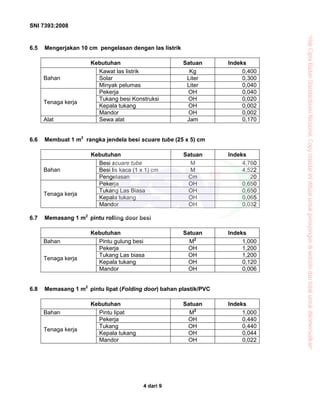 SNI 7393:2008
4 dari 9
6.5 Mengerjakan 10 cm pengelasan dengan las listrik
Kebutuhan Satuan Indeks
Kawat las listrik Kg 0,400
Solar Liter 0,300Bahan
Minyak pelumas Liter 0,040
Pekerja OH 0,040
Tukang besi Konstruksi OH 0,020
Kepala tukang OH 0,002
Tenaga kerja
Mandor OH 0,002
Alat Sewa alat Jam 0,170
6.6 Membuat 1 m2
rangka jendela besi scuare tube (25 x 5) cm
Kebutuhan Satuan Indeks
Besi scuare tube M 4,760
Besi lis kaca (1 x 1) cm M 4,522Bahan
Pengelasan Cm 20
Pekerja OH 0,650
Tukang Las Biasa OH 0,650
Kepala tukang OH 0,065
Tenaga kerja
Mandor OH 0,032
6.7 Memasang 1 m2
pintu rolling door besi
Kebutuhan Satuan Indeks
Bahan Pintu gulung besi M2
1,000
Pekerja OH 1,200
Tukang Las biasa OH 1,200
Kepala tukang OH 0,120
Tenaga kerja
Mandor OH 0,006
6.8 Memasang 1 m2
pintu lipat (Folding door) bahan plastik/PVC
Kebutuhan Satuan Indeks
Bahan Pintu lipat M2
1,000
Pekerja OH 0,440
Tukang OH 0,440
Kepala tukang OH 0,044
Tenaga kerja
Mandor OH 0,022
“HakCiptaBadanStandardisasiNasional,Copystandarinidibuatuntukpenayangandiwebsitedantidakuntukdikomersialkan”
 
