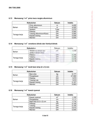 SNI 7393:2008
6 dari 9
6.13 Memasang 1 m2
pintu kaca rangka alluminium
Kebutuhan Satuan Indeks
Pintu alluminium m 4,400
Profil kaca m 4,500Bahan
Sealant Tube 0,270
Pekerja OH 0,085
Tukang Alluminium/Kaca OH 0,085
Kepala tukang OH 0,009
Tenaga kerja
Mandor OH 0,005
6.14 Memasang 1 m2
venetions blinds dan Vertical blinds
Kebutuhan Satuan Indeks
Bahan
Venetions blinds dan
vertical blinds (tirai)
m2
1,000
Pekerja OH 0,350
Tukang OH 0,350
Kepala tukang OH 0,035
Tenaga kerja
Mandor OH 0,018
6.15 Memasang 1 m2
terali besi strip (2 x 3) mm
Kebutuhan Satuan Indeks
Besi strip kg 6,177
Bahan
Pengelasan cm 27,080
Pekerja OH 1,670
Tukang Las OH 1.670
Kepala tukang OH 0,167
Tenaga kerja
Mandor OH 0,083
6.16 Memasang 1 m2
kawat nyamuk
Kebutuhan Satuan Indeks
Kawat nyamuk m2
1,100
Pengelasan cm 11,11Bahan
Baja strip (0,2 x 2) cm kg 1,716
Pekerja OH 0,100
Tukang OH 0,100
Kepala tukang OH 0,010
Tenaga kerja
Mandor OH 0,005
“HakCiptaBadanStandardisasiNasional,Copystandarinidibuatuntukpenayangandiwebsitedantidakuntukdikomersialkan”
 
