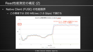 © 2016 Internet Initiative Japan Inc.
•
–
 