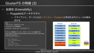 © 2016 Internet Initiative Japan Inc.
•
–
•
 
# gluster volume get <Volume名> all
struct volume_options options[] = {
...
{ .key = {"page-size"},
.type = GF_OPTION_TYPE_SIZET,
.min = 4096,
.max = 1048576 * 64,
.default_value = "131072",
.description = "Page size with which read-ahead performs server I/O”
}
 