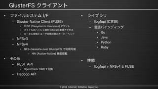 © 2016 Internet Initiative Japan Inc.
•
–
•
•
•
–
–
•
–
•
–
•
–
•
–
–
•
•
•
•
•
–
 