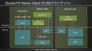 © 2016 Internet Initiative Japan Inc.
 