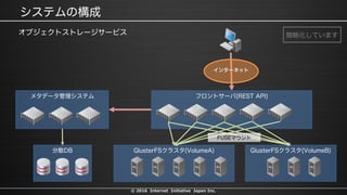 © 2016 Internet Initiative Japan Inc.
 
