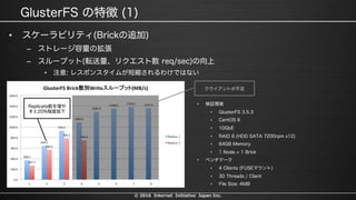 © 2016 Internet Initiative Japan Inc.
•
–
–
•
•
•
•
•
•
•
•
•
•
•
•
 