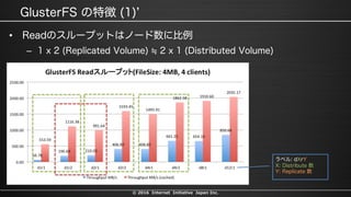 © 2016 Internet Initiative Japan Inc.
•
–
 