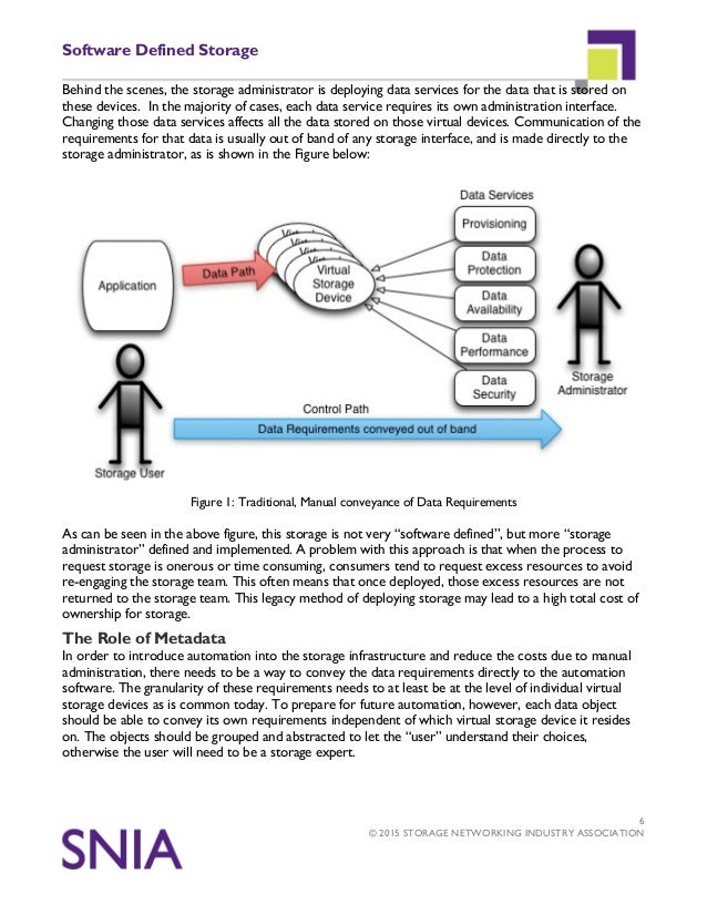 Snia White Paper Sw Defined Storage