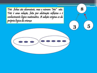 Três fichas são observáveis, mas o número “três” não.        8
                                                             8
Três é uma relação, feita por abstração reflexiva e é
conhecimento lógico matemático. A adição origina-se da
própria lógica da criança

                                                         3       5
 